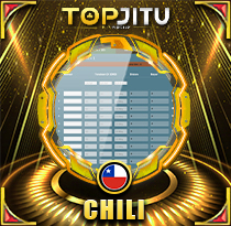 PREDIKSI TOGEL CHILE 08 MEI 2026 TOPJITU